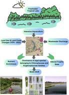 Intensive aquaculture affects lake's trophic status and aquatic floral diversity†