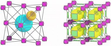 Yttrium-based metal–organic frameworks built on hexanuclear clusters