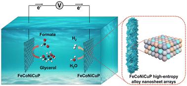 Self-supported FeCoNiCuP high-entropy alloy nanosheet arrays for efficient glycerol oxidation and hydrogen evolution in seawater electrolytes†