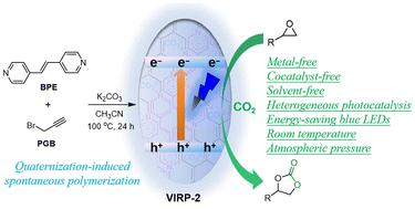 One-pot synthesis of conjugated vinylene-extended viologen ionic radical polyacetylenes for visible light-promoted photocatalytic CO2 cycloaddition†