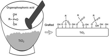 Straightforward solid-phase modification of TiO2 with propylphosphonic acid via manual grinding and shaker mixing: enhancing modification degree by thermal control while improving atom economy†