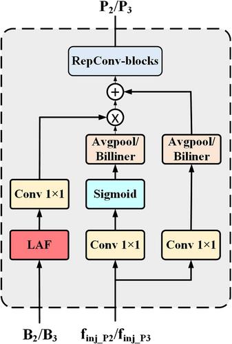 ADWNet: An improved detector based on YOLOv8 for application in adverse weather for autonomous driving