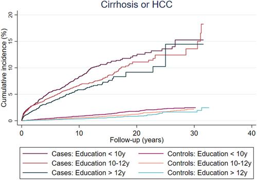 Socioeconomic factors associated with the presence of and outcomes in metabolic dysfunction-associated steatotic liver disease