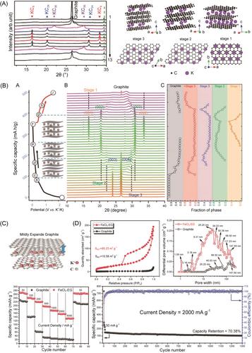 Metal chloride-graphite intercalation compounds for rechargeable metal-ion batteries