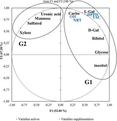 Bioactive Potential of the Sulfated Exopolysaccharides From the Brown Microalga Halamphora sp.: Antioxidant, Antimicrobial, and Antiapoptotic Profiles