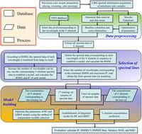 An ensemble model for rapid quantitative determination of vanadium (V) in petroleum coke by laser-induced breakdown spectroscopy