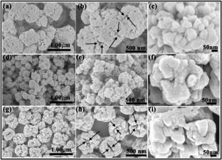 Effect of synthesis time on the photocatalytic performance of aggregated CuBO₂ microstructures for photo induced hazardous dye removal