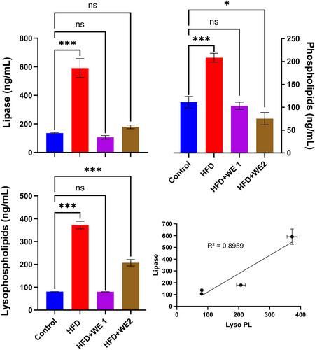 Walnut extract protects against hepatic inflammation and toxicity induced by a high-fat diet