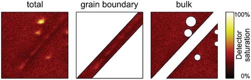 Potassium Diffusion in Mono- and Bi-Crystalline SrTiO3 – Mechanisms and Activation Energies