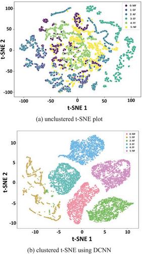 Wind energy system fault classification using deep CNN and improved PSO-tuned extreme gradient boosting