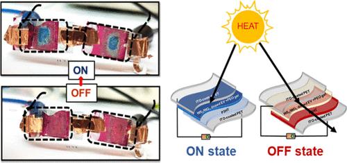 Mixed Chalcogenides Nanoflakes’ Infrared Cutting Effect: Utilization in Thermal Soothing Electrochromic Goggles