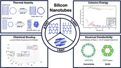 Exploring the Structural and Electronic Properties of Different Types of Silicon Nanotubes: A First-Principles Study