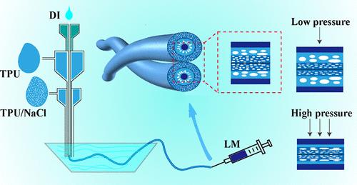 Liquid Metal Fiber-Based High-Sensitivity Strain and Pressure Sensors Enhanced by Porous Structure