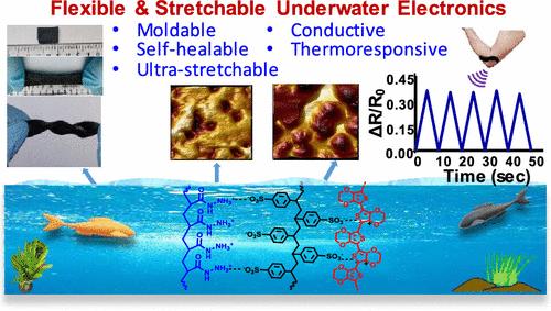 Polyelectrolyte Complexation Approach to Devise PEDOT:PSS-Based Moldable, Self-Healable, and Ultra-Stretchable Solid Electrolytes for Underwater Electronics