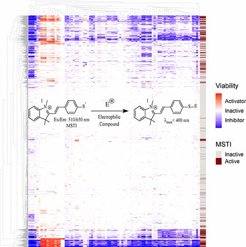 Evaluating the Utility of the MSTI Assay in Predicting Compound Promiscuity and Cytotoxicity