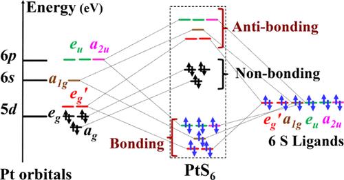 Two-Dimensional Magnetic Semiconductors by Substitutional Doping of Monolayer PtS2