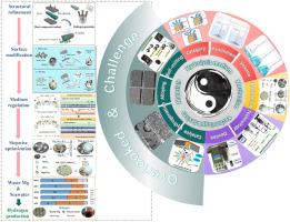 Waste Mg alloys hydrogen production from seawater: An integrative overview of medium optimization, hydrogen-producing materials, underlying mechanisms, innovative technologies, and device development