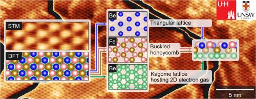 Growth of an Fe buckled honeycomb lattice on Be(0001)