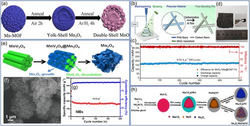 High-abundance and low-cost anodes for sodium-ion batteries