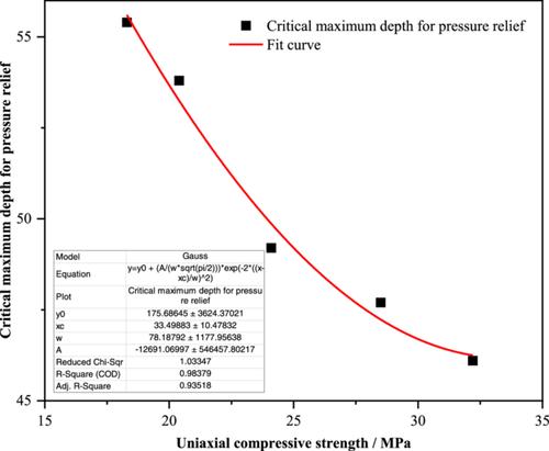 Sensitivity analysis of geological mining influencing factors on the pressure relief effect of upper protective layer mining