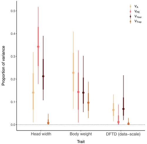 Adaptive potential in the face of a transmissible cancer in Tasmanian devils