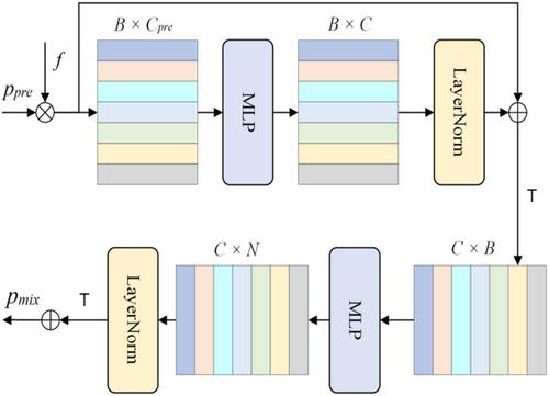 SRL-ProtoNet: Self-supervised representation learning for few-shot remote sensing scene classification