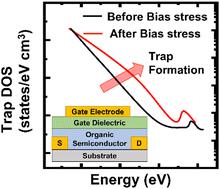 High-performance n-type polymer field-effect transistors with exceptional stability†