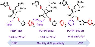 High-performance vinyl-flanked diketopyrrolopyrrole–selenophene polymer semiconductors with branched, linear and cyclic alkyl side chains†