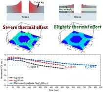 Efficient, stable, and transparent photovoltaic cells with segment-patterned micro-cavity cathodes†