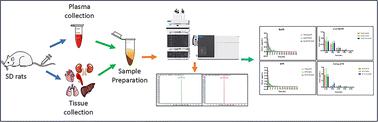 Folic acid-conjugated long circulating co-encapsulated atorvastatin and quercetin solid lipid nanoparticles: pharmacokinetics and biodistribution in rats