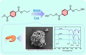 Using waste to treat waste: efficient alcoholysis of PET waste with a shrimp shell derived catalyst using the response surface method†