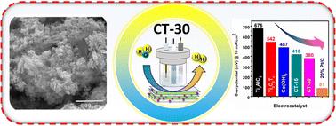 Ti3C2Tx MXene coupled Co(OH)2: a stable electrocatalyst for the hydrogen evolution reaction in alkaline media