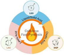 Catalytic fast pyrolysis of cellulose to oxygenates: roles of homogeneous and heterogeneous catalysts