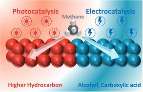 Green energy driven methane conversion under mild conditions