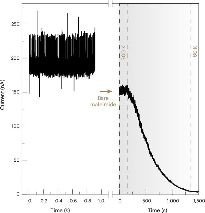 Reply to: Questioning claims of monitoring the Michael addition reaction at the single-molecule level