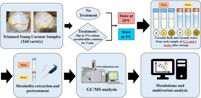 Effect of sodium metabisulfite treatment and storage condition on metabolic profile of young coconut (Cocos nucifera L.)