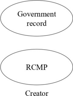 Whose provenance? Plurality of provenance and the redistribution of archival authority