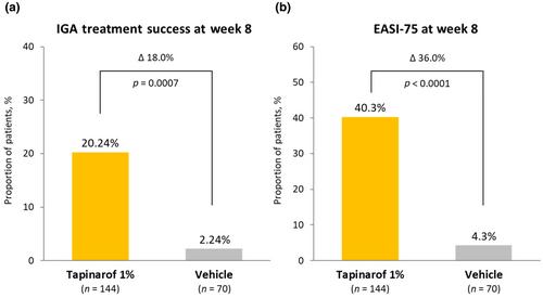 Tapinarof cream for the treatment of atopic dermatitis: Efficacy and safety results from two Japanese phase 3 trials