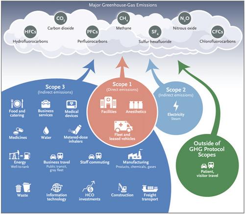 Lessons from patient safety to accelerate healthcare decarbonization