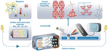 Preparation and characterization of new solid electrolytes Na3−xZn1−xAl1+xS4†