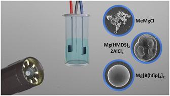 Electrolyte-dependent deposition morphology on magnesium metal utilizing MeMgCl, Mg[B(hfip)4]2 and Mg(HMDS)2–2AlCl3 electrolytes†