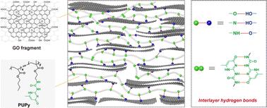 Multiple hydrogen bonding in crosslinked graphene oxide films with improved stretchability and toughness†