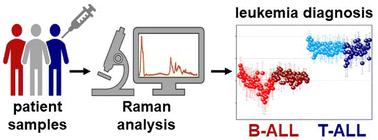 Advancing triage of acute lymphoblastic leukaemia subtypes diagnosis: label-free Raman spectroscopy for precise single-cell phenotyping and subtype classification†