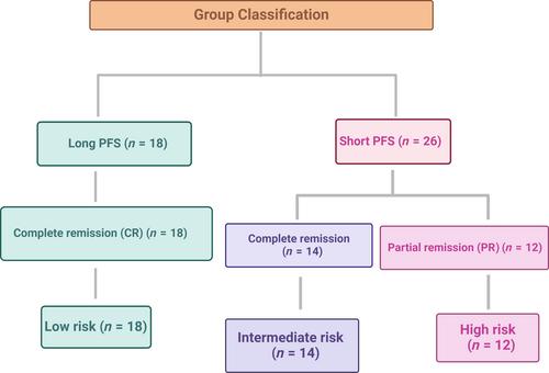 MicroRNAs implicated in canine diffuse large B-cell lymphoma prognosis