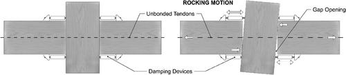 Fragility functions for low-damage post-tensioned timber frames