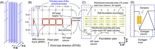 Real-time hybrid simulation of structural systems with soil-foundation interaction effects using neural networks