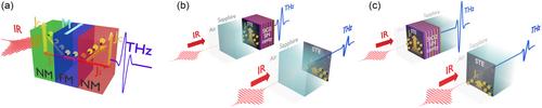 Maximizing the Electromagnetic Efficiency of Spintronic Terahertz Emitters