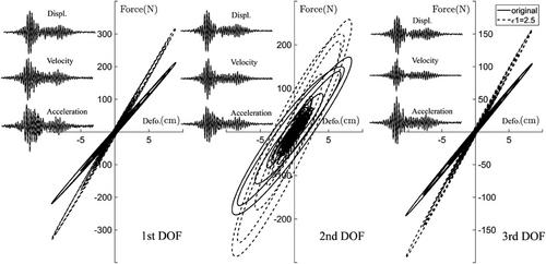 Enhancing operational performance assessment of structures with seismic response modification devices: The role of observability and symmetry analysis under limited sensor deployment