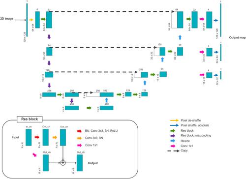 High-quality expert annotations enhance artificial intelligence model accuracy for osteosarcoma X-ray diagnosis