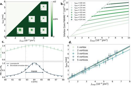 From Magnetostatics to Topology: Antiferromagnetic Vortex States in NiO-Fe Nanostructures